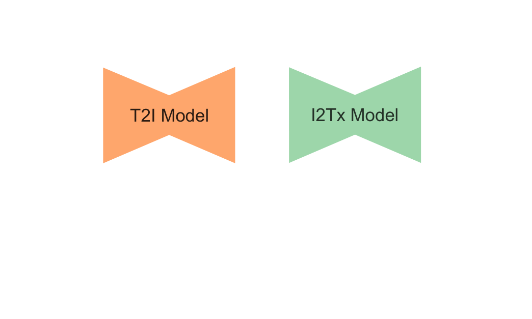 SPECTRUM Method Architecture